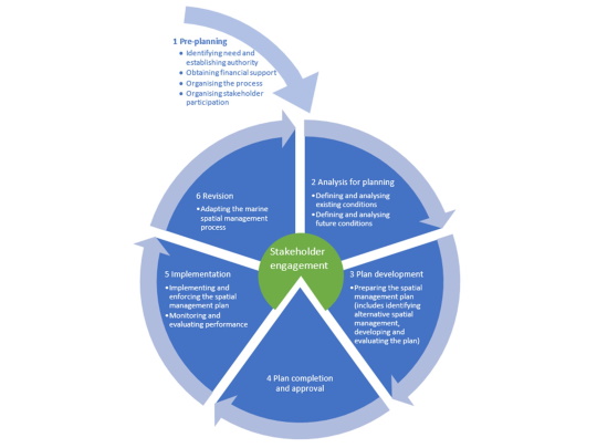 indonesia msp square