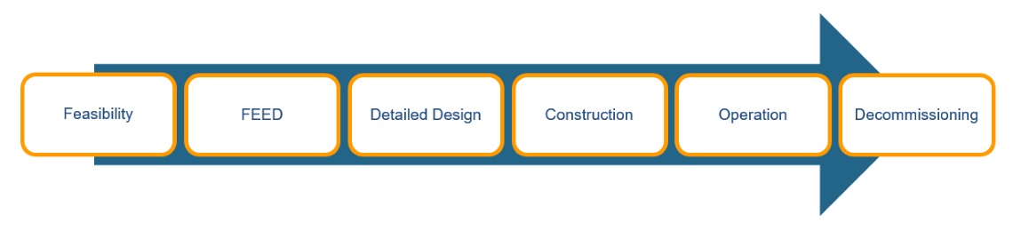 metocean-data-lifecycle (1)