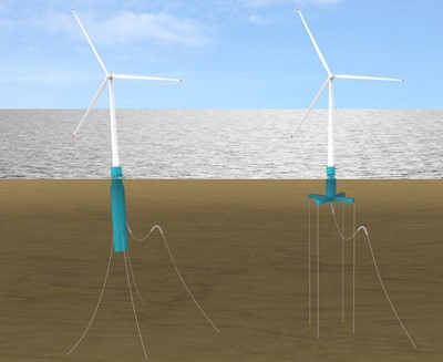 Floating wind foundation types