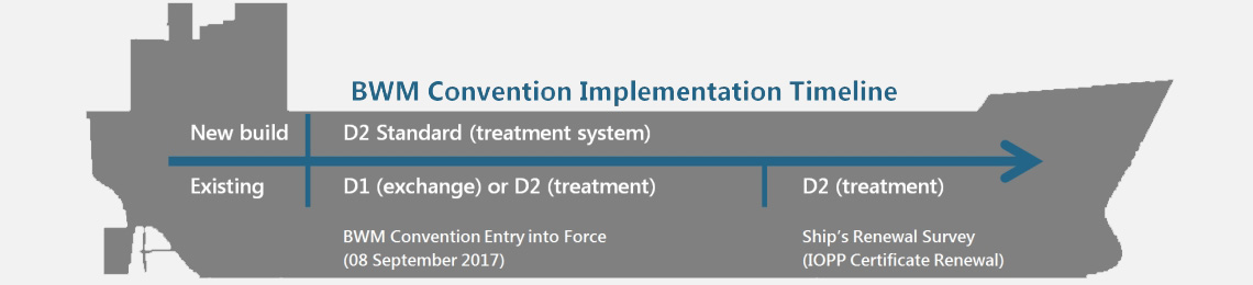 Ballast Water Management Convention Vessel