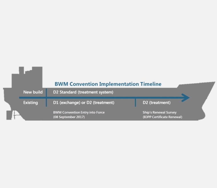 Ballast water management convention vessel