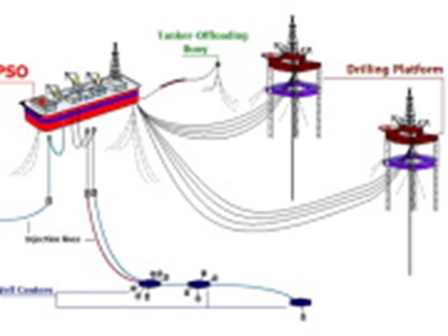 Impact Statement delivery for FPSO decom