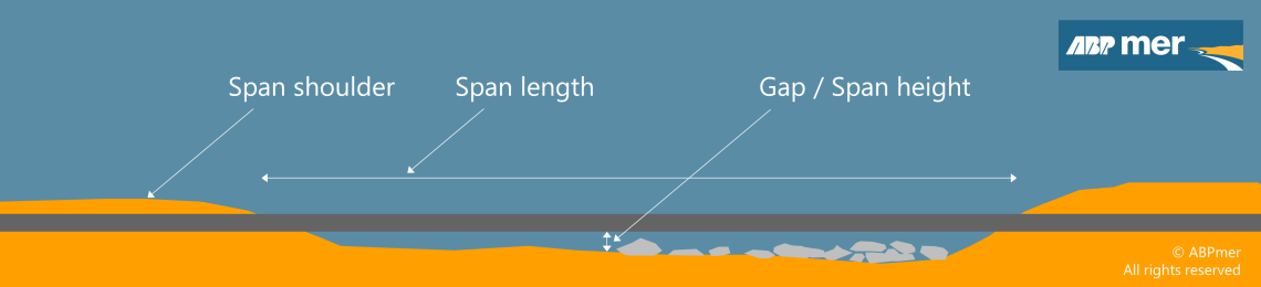 A graphic showing free spanning of a pipeline