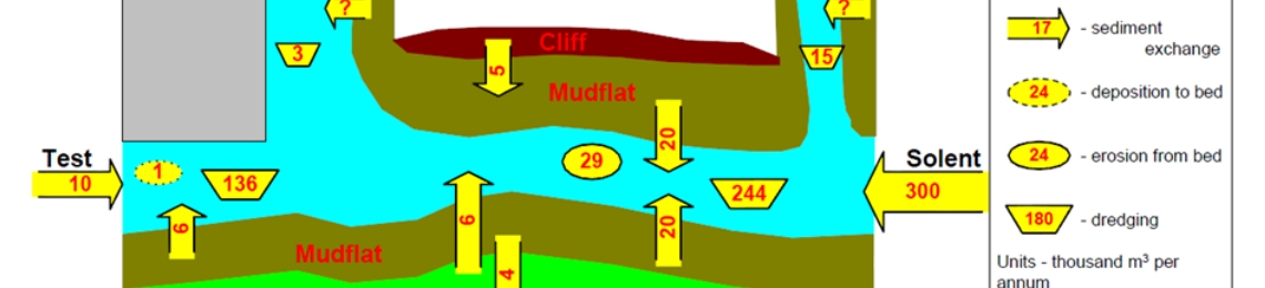 southampton-water-sediment-budget (1)
