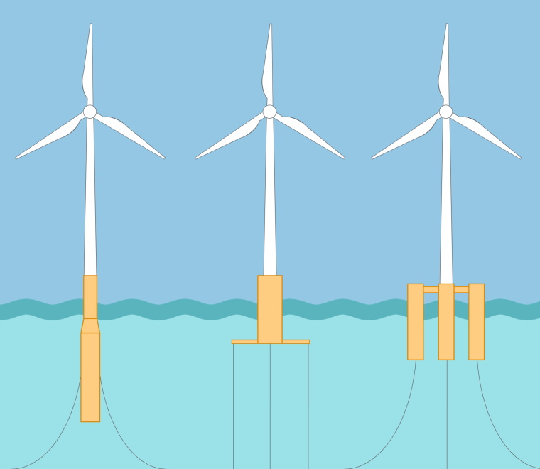 Floating offshore wind development and consenting process risks and opportunitie