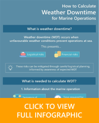 Click to view the infographic "How to calculate weather downtime for marine operations"