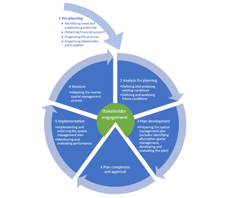 Supporting Marine Spatial Planning in Indonesia