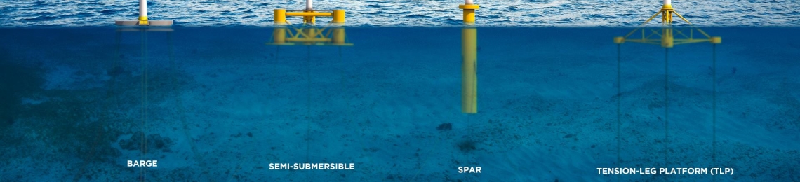 Floating offshore wind